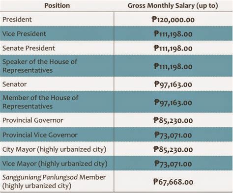 salary of mayor in the philippines 2024